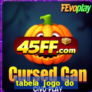 tabela jogo do bicho valores milhar e centena